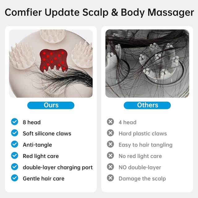 Detalle 2 de COMFIER Masajeador Cuero Cabelludo IPX7 🧖♀️ Alivio Total
