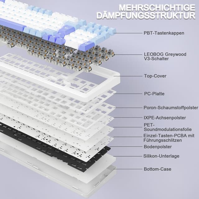 Detalle 2 de AULA F99 mechanische Gaming-Tastatur (kabellos) mit QWERTZ, Hot Swap, BT5.0/2,4 GHz/USB-C und RGB