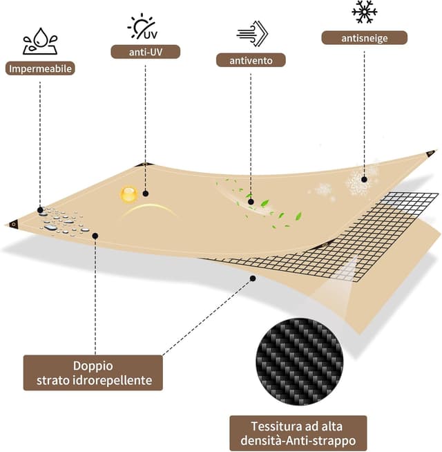 Detalle 2 de COVALL telo impermeabile 4x5 m
