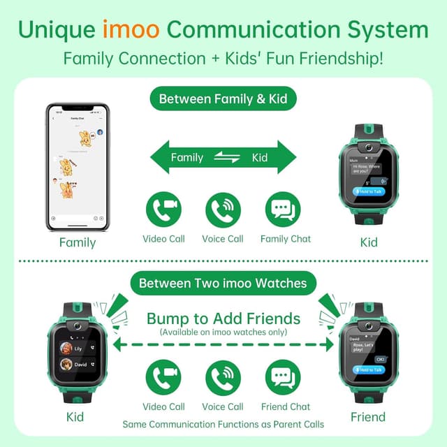 Detalle 2 de imoo Z1 Kids Smartwatch 1-day battery