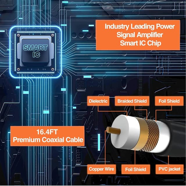 Detalle de Amazqi TV Aerial Indoor 250+ Miles Long Range (Freeview, 4K) with Signal Booster and 5m Cable – White