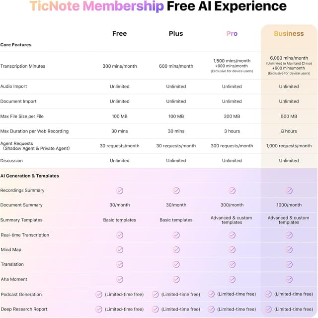 Thumbnail 6 de Mobvoi TicNote AI Voice Recorder (64GB) with Shadow AI, phone calls & meeting transcription