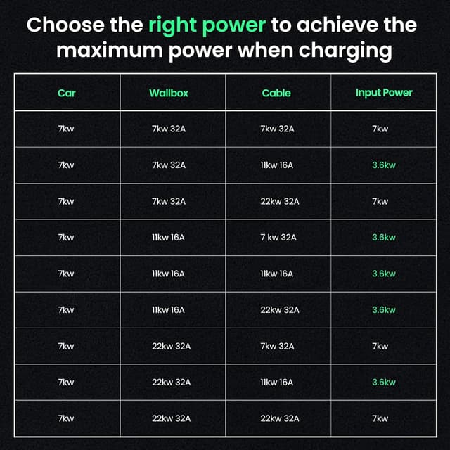 Thumbnail 5 de GONEO Type 2 7.2kW 5m EV charging cable