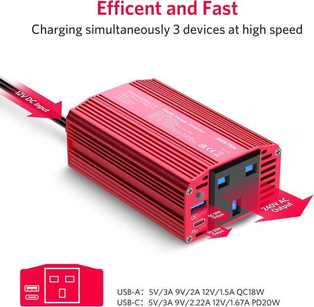 Detalle de BESTEK Power Inverter 12V to 240V 300W with PD20W USB-C, QC18W USB-A & 3-Pin Socket