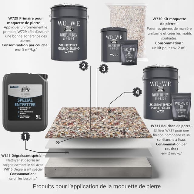 Thumbnail 3 de Résine époxy bouche-pores W731 3Kg