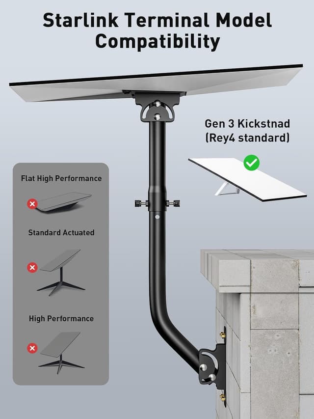 Detalle de Starlink Gen 3 Mount 360° Adjustable Wall Mount 📡
