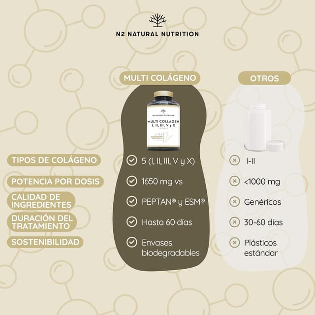 Thumbnail 5 de N2 Natural Nutrition Colágeno Hidrolizado 1650mg