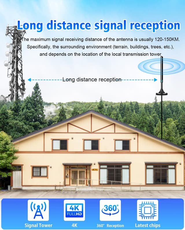 Thumbnail 6 de Indoor TV Aerial for Freeview HD