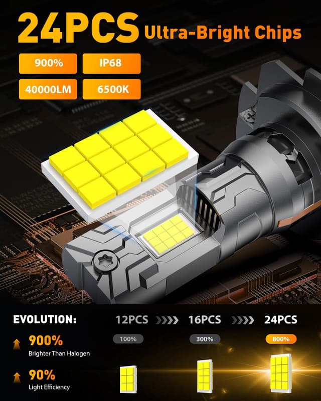 Detalle de FAHREN 2026 Upgraded H7 Light Kits Bulbs (Pack of 2) — 6500K Plug-and-Play Mini Size, Fan-Cooled