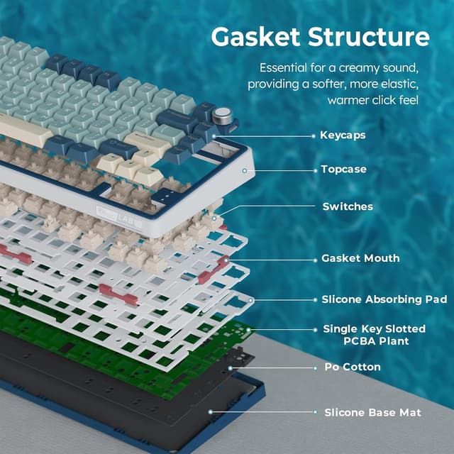 Detalle 2 de RK ROYAL KLUDGE R75 Wireless 75% Hot‑Swappable Keyboard ⌨
