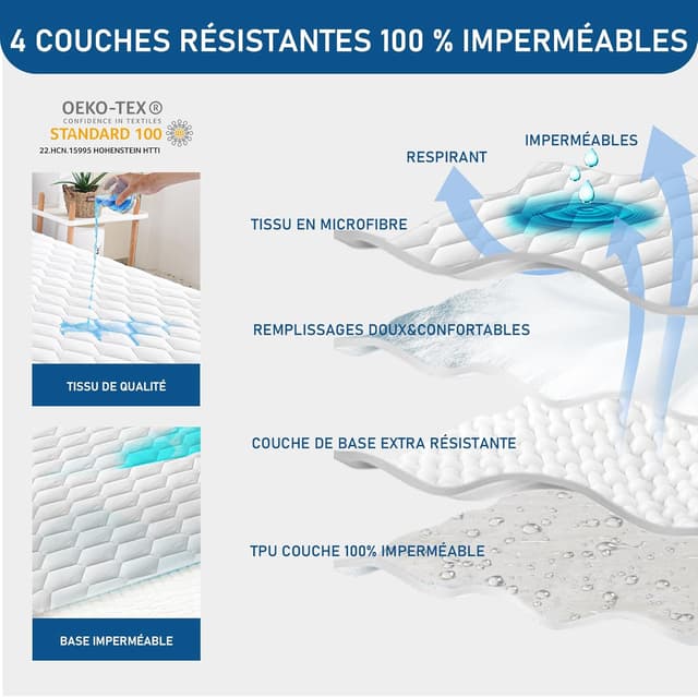 Detalle 2 de Surmatelas imperméable 140x200 GRT