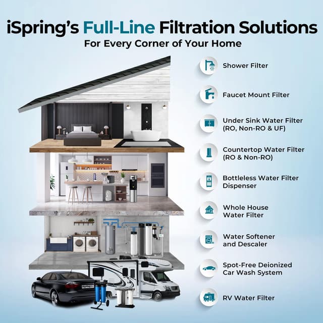 Thumbnail 6 de iSpring WGB31BM Filtro de agua 3 etapas 10 x 4,5