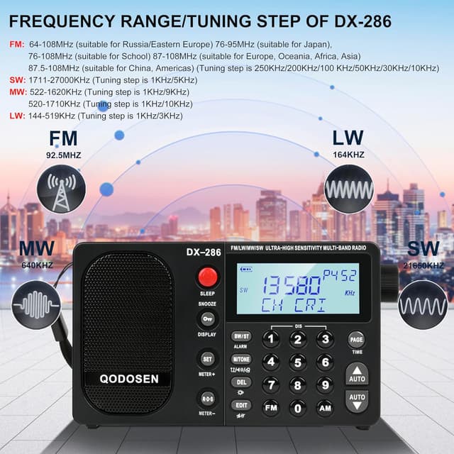 Detalle de QODOSEN Radio portatile DX-286 con chip NXP TEF6686, 1000 preset e ricezione LW/MW/FM/SW