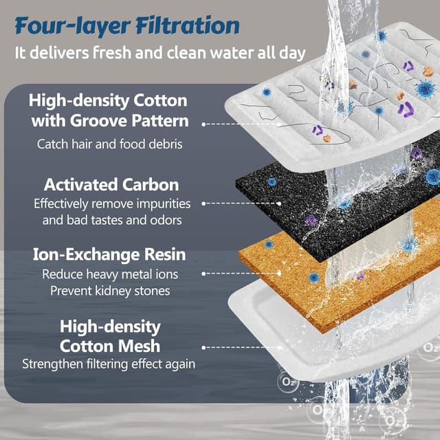 Thumbnail 4 de GoldenSun Cat Water Fountain 3L Stainless Steel