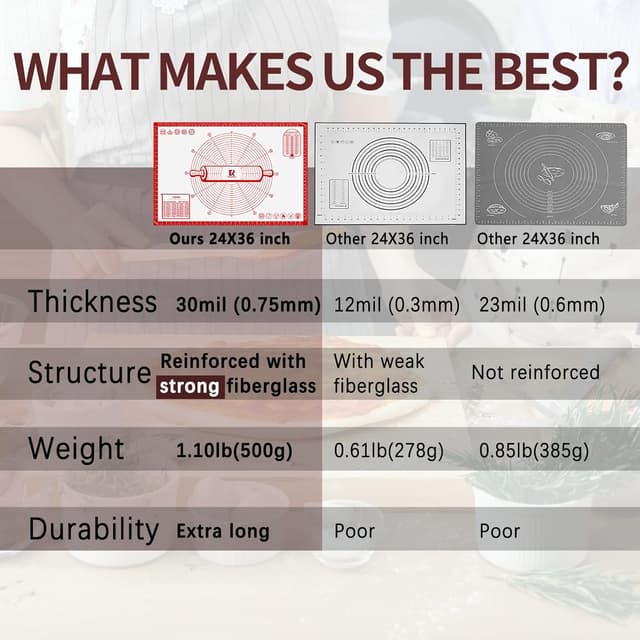 Thumbnail 3 de KitchenRaku Tapete Antiadherente 91x61cm 🍰