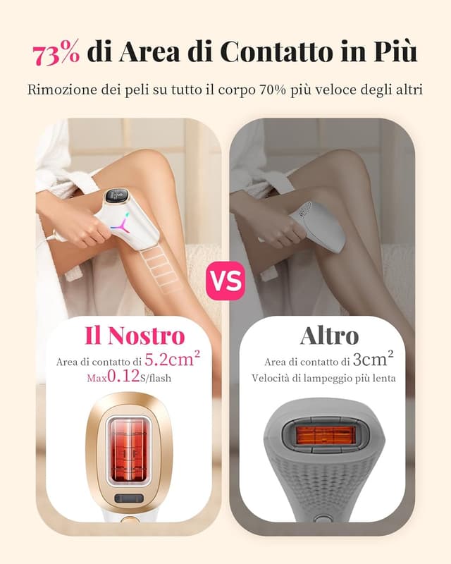 Detalle 2 de Haarlosy luce pulsata 3 in 1, 9 livelli