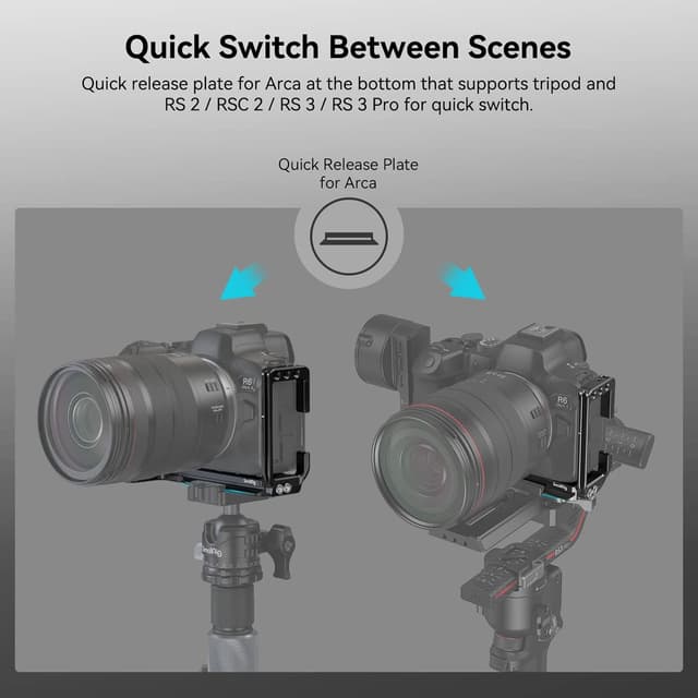 Detalle de SMALLRIG Quick Release L-Bracket 4160B für Canon R6 Mark II / R6 / R5 / R5 C – Arca-kompatible Kamera-L-Platte