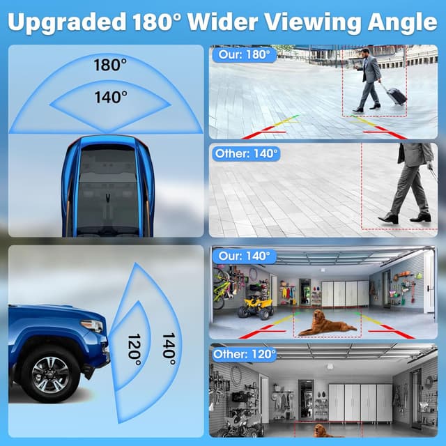 Thumbnail 2 de Vtopek AHD 1080P Rückfahrkamera 180°