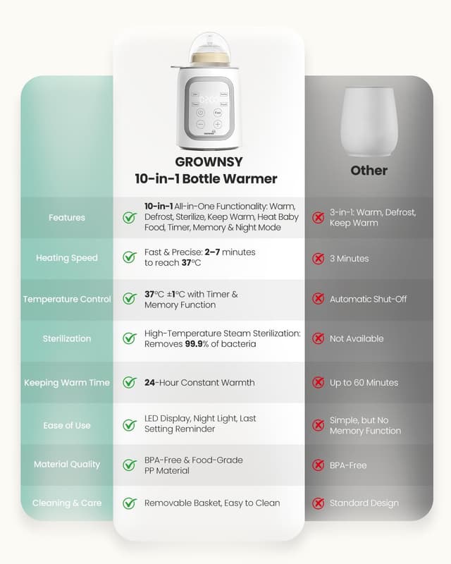 Thumbnail 6 de Grownsy Bottle Warmer 10-in-1 fast steriliser for bottles