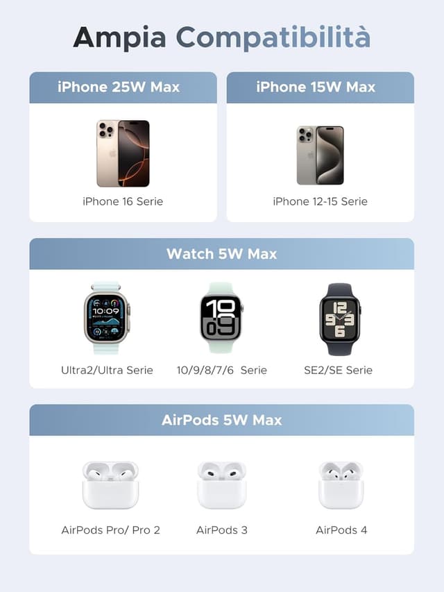 Thumbnail 3 de UGREEN MagFlow 3 in 1 Qi2 25W Caricatore wireless pieghevole per iPhone, AirPods, Apple Watch