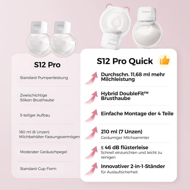 Thumbnail 6 de momcozy S12 Pro Quick elektrische Milchpumpe freihändig (DoubleFit Hybrid-Brusthaube) – S12 Pro Quick, 1er-Set, weiß