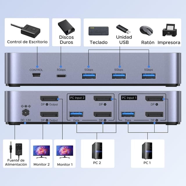 Detalle 2 de UGREEN Switch KVM DisplayPort 2 Entradas 2 Salidas 8K60Hz 🔌
