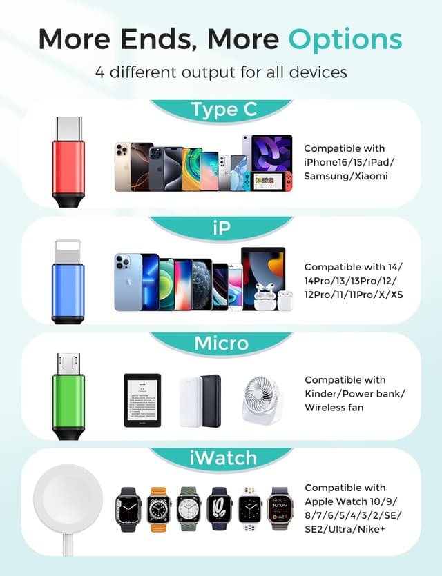 Detalle 2 de Upgraded Multi Charger for Apple Watch 4ft cable