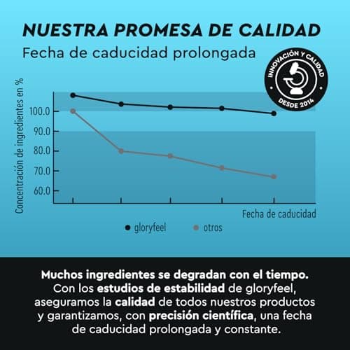 Thumbnail 4 de Gloryfeel Testo-Booster 120 cápsulas 💊