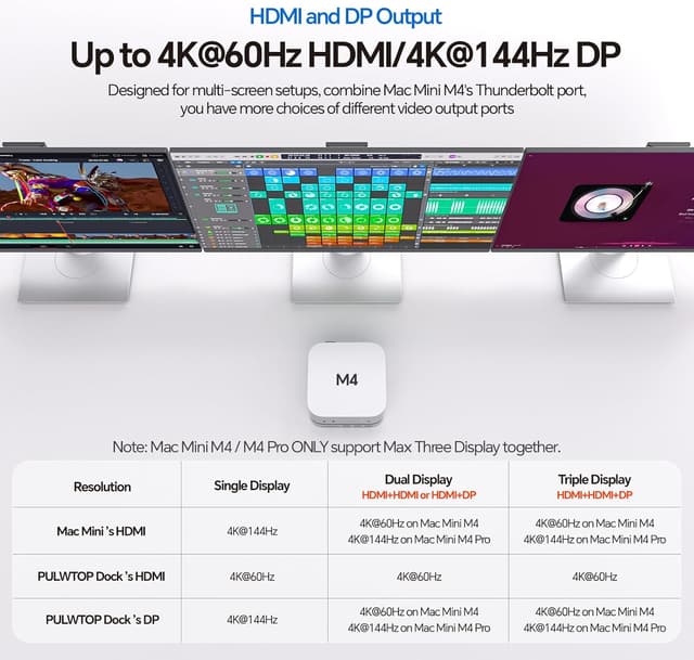 Thumbnail 2 de PULWTOP Mac Mini M4 Dock con 2 monitores