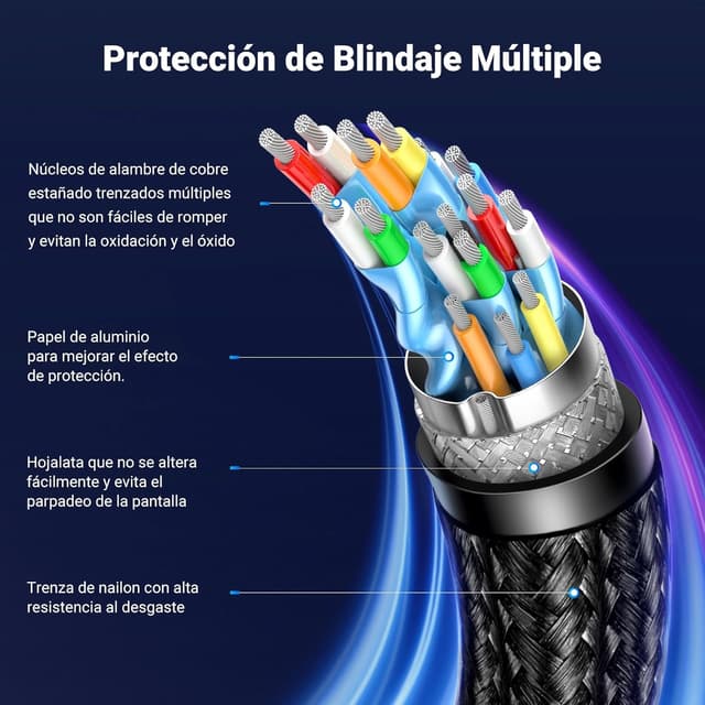 Thumbnail 5 de UGREEN Cable DisplayPort 1.4 8K 60Hz – Conecta en Alta Definición