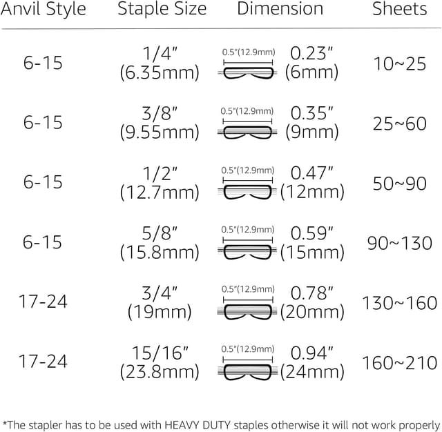 Detalle 2 de Amazon Basics Heavy-Duty Stapler 210 sheets