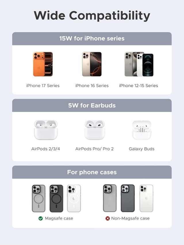 Thumbnail 6 de UGREEN Zapix Qi2 15W MagSafe Charger