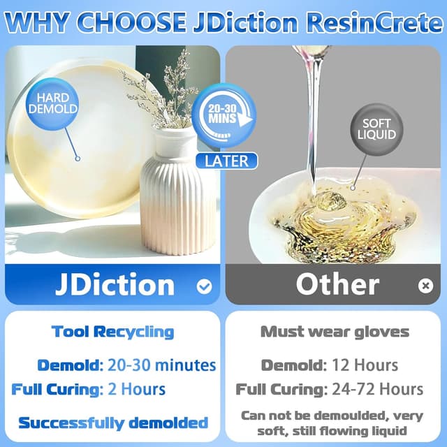 Detalle 2 de JDiction ResinCrete 5000g Water Based Casting Resin (for beginners) – terrazzo & coating