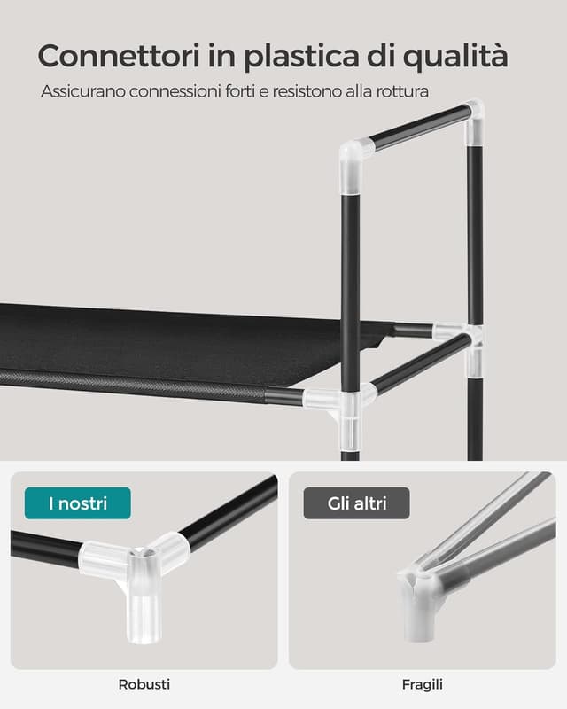 Detalle de SONGMICS LSH053B01 scarpiera a 3 ripiani da corridoio, sottile e salva-spazio