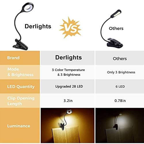 Thumbnail 6 de Deringighting 28 LED Book Light 3‑colour, USB rechargeable