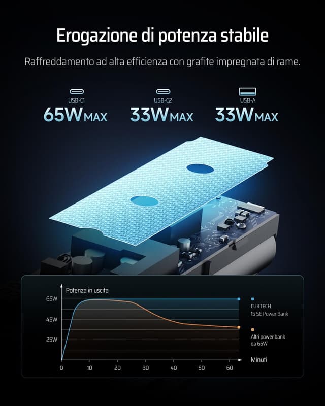 Thumbnail 6 de CUKTECH 65W Power Bank 20000mAh batteria portatile