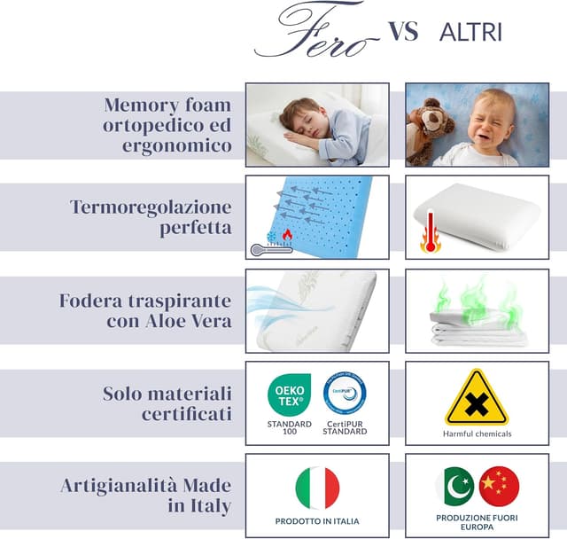 Thumbnail 4 de Ferò Cuscino Bambini Antisoffoco 30x50x5,5cm 💤