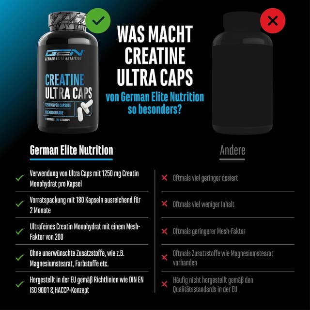 Detalle de Creatine Ultra Caps – 180 Kapseln mit 1.250 mg Creatin-Monohydrat (je Kapsel) von German Elite Nutrition