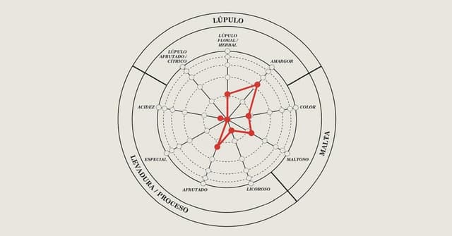 Thumbnail 6 de Mahou Reserva Pack 24 Botellas 🍺 6.3% Vol