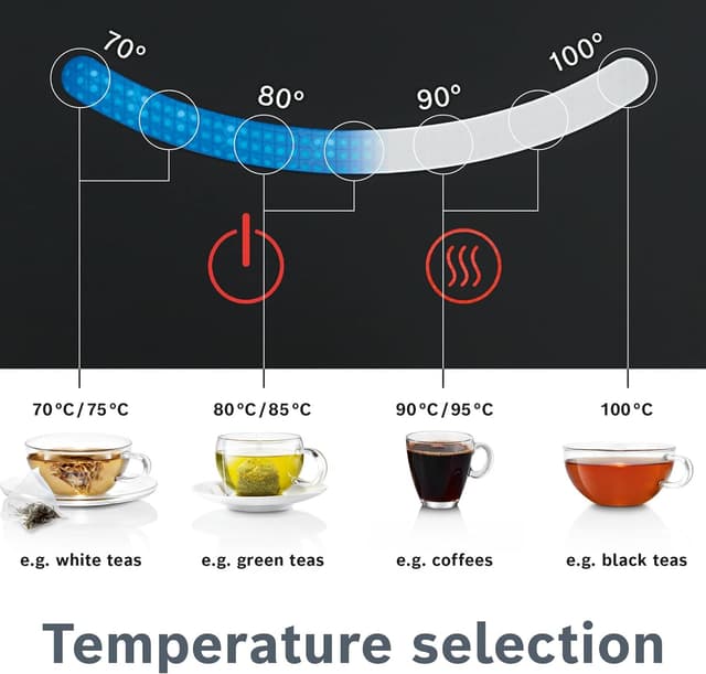 Detalle 2 de Bosch Sky TWK7203GB cordless kettle with 7 variable temperature settings and KeepWarm