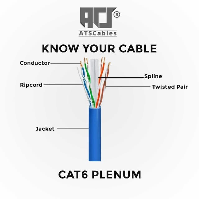 Detalle 2 de ATS Cables CAT6 Plenum (CMP) 1000FT Ethernet Cable, 23AWG UTP 4-Pair (DSX-8000 test passed)