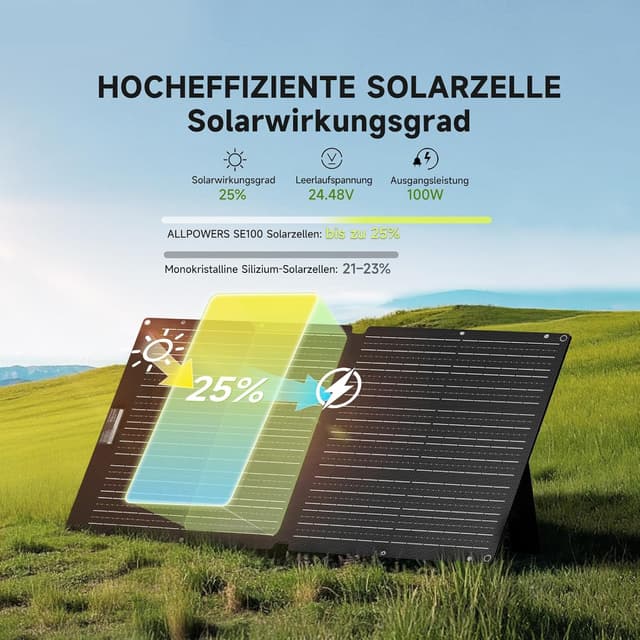 Detalle de ALLPOWERS SE100 faltbares 100-W-Solarpanel (IP68) – Monokristallin für tragbare Powerstationen & Outdoor