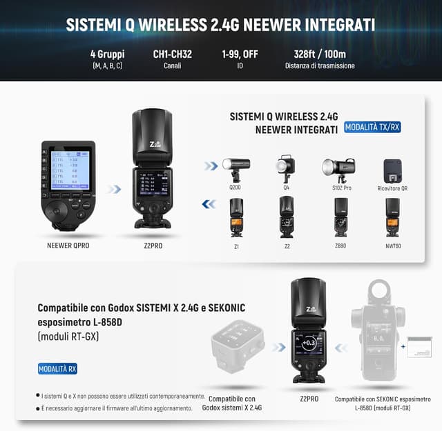 Detalle 1 de NEEWER Z2PRO-N flash speedlite 76Ws TTL