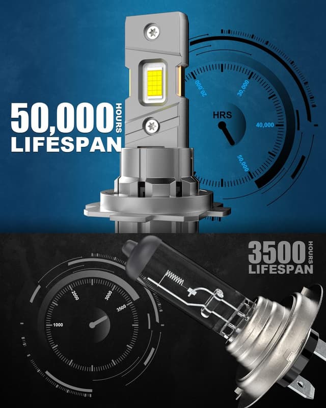 Thumbnail 6 de BEAMFLY H7 110W 36000LM LED headlight bulb