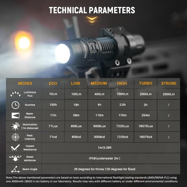 Thumbnail 5 de Wurkkos TD02 Linterna LED Recargable 💡 Compacta Táctica y Outdoor