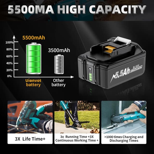 Thumbnail 6 de 18V Li-ion battery and dual charger 2 pack