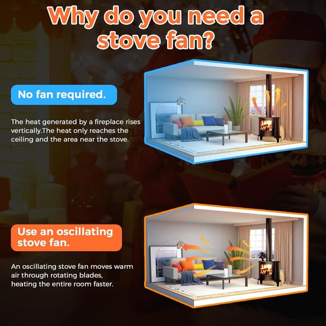 Thumbnail 4 de Gisam ventilateur de poêle 6 pales 60° noir