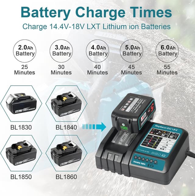 Thumbnail 4 de Powarobor Fast Charger 3.0A for 14.4V–18V