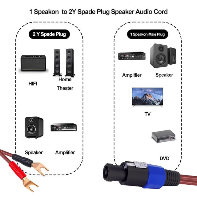 Detalle de YARCHONN Speakon to 2Y Spade Speaker Cable 2m