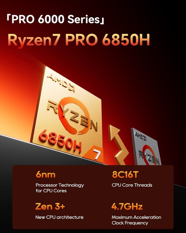 Detalle de AOOSTAR GT68 Mini PC mit Ryzen 7 PRO 6850H, 16 GB LPDDR5 und 1 TB SSD – Triple-Display & USB4/OCuLink